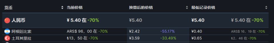 【PC游戏】28款steam近期折扣推荐8.11-第33张