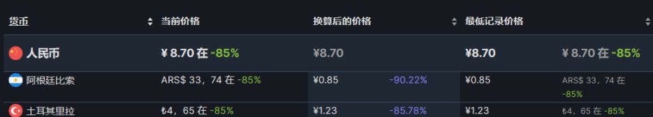 【PC游戏】28款steam近期折扣推荐8.11-第5张