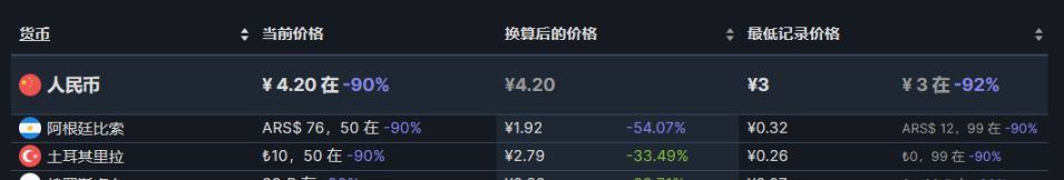 【PC游戏】28款steam近期折扣推荐8.11-第47张