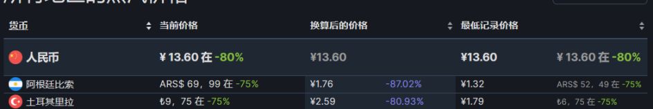 【PC游戏】28款steam近期折扣推荐8.11-第43张