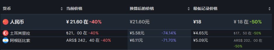 【PC游戏】28款steam近期折扣推荐8.11-第1张