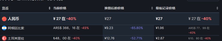 【PC游戏】28款steam近期折扣推荐8.11-第41张