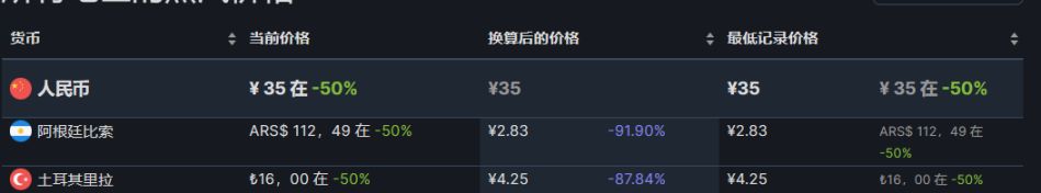 【PC游戏】28款steam近期折扣推荐8.11-第9张