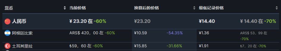 【PC遊戲】28款steam近期折扣推薦8.11-第25張