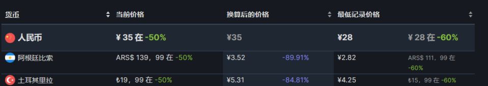 【PC游戏】28款steam近期折扣推荐8.11-第19张