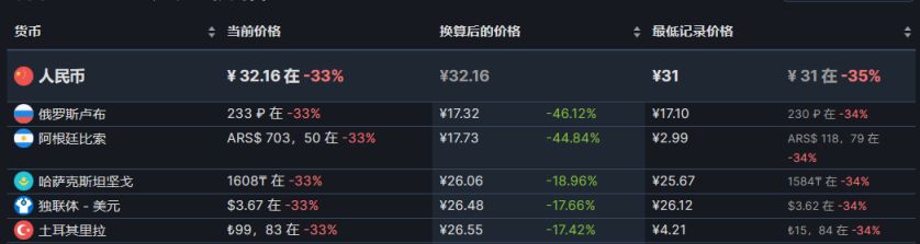 【PC游戏】28款steam近期折扣推荐8.11-第45张