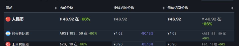 【PC遊戲】28款steam近期折扣推薦8.11-第17張