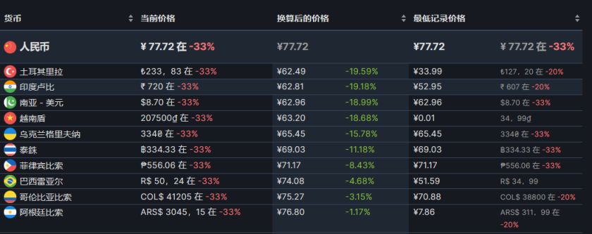 【PC游戏】steam特惠：《古墓丽影》《GTFO》《小小梦魇》等折扣-第3张