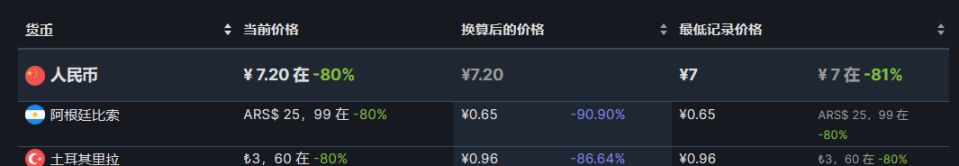 【PC游戏】steam特惠：《古墓丽影》《GTFO》《小小梦魇》等折扣-第7张