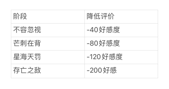 【群星】天灾（六）-第4张