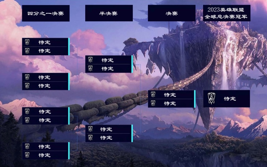 2023英雄聯盟全球總決賽賽制介紹，今年將改為瑞士輪賽制-第11張