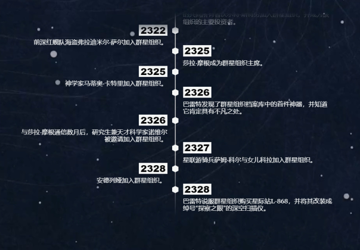 《星空》时间线速看，2050登上火星，跨越近300年-第6张