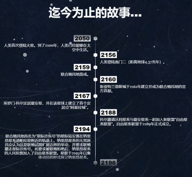 《星空》时间线速看，2050登上火星，跨越近300年-第2张