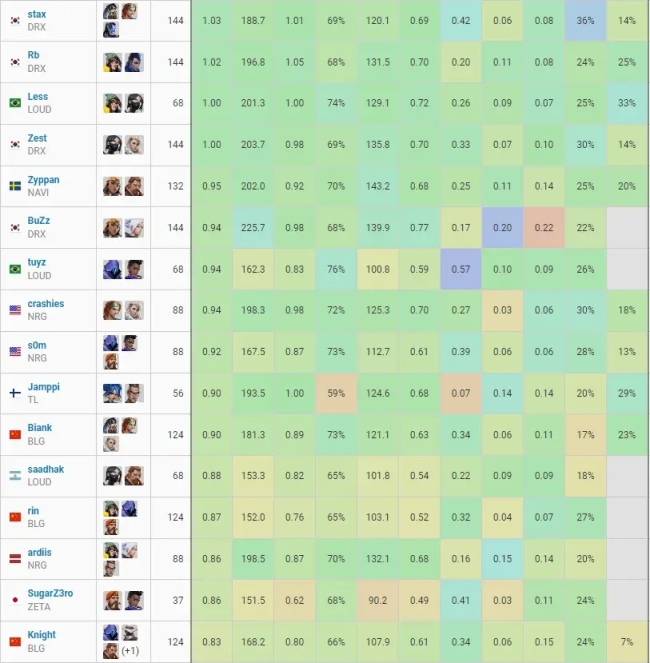 【無畏契約】關於BLG vs DRX的賽前BP預測分析以及一點個人拙見-第9張