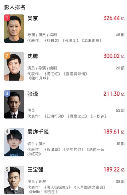 【影视动漫】上映28天票房仅3亿！沈腾主演的这部电影亏麻了-第2张