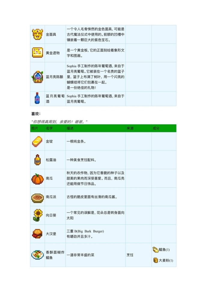 【wiki翻译搬运】星露谷扩展mod人物篇3：奥利维亚-第8张