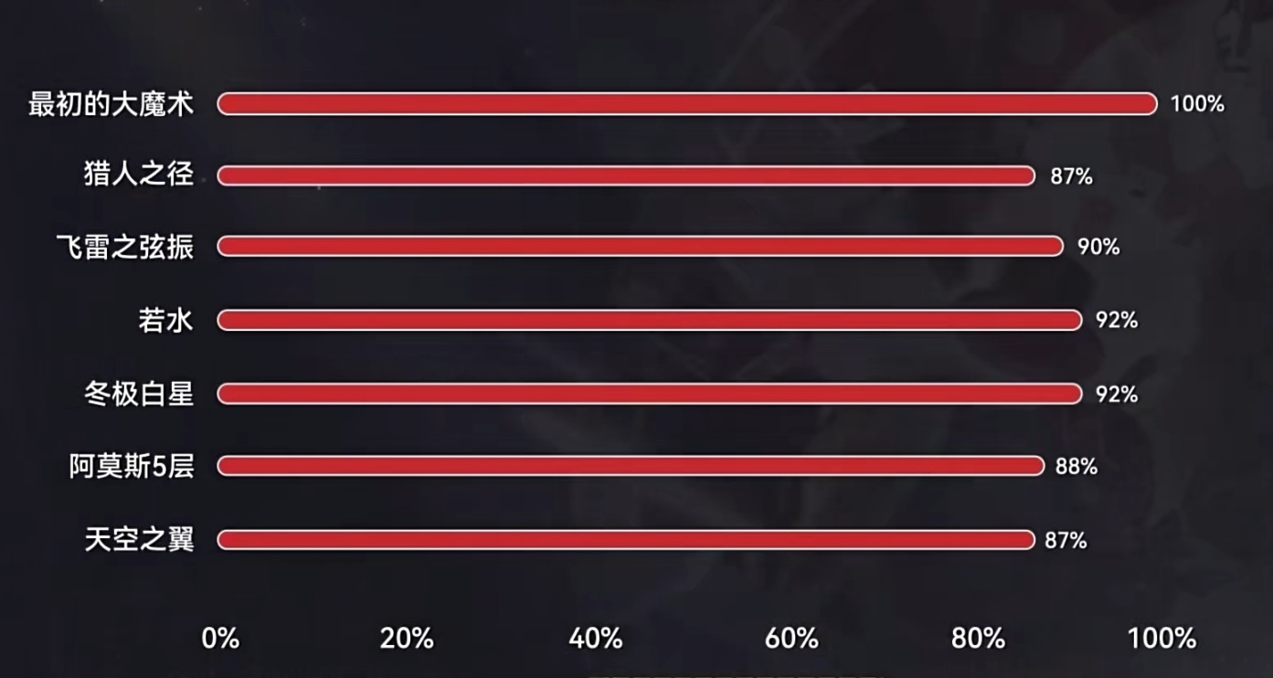 【原神】林尼優先專武還是一命？用數據！-第1張