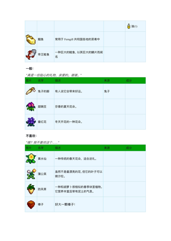 【wiki翻译搬运】星露谷扩展mod人物篇3：奥利维亚-第9张
