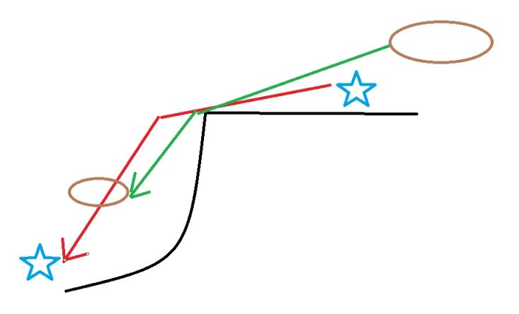 深岩银河反冲喷教学，兼谈高难的作战技术-第6张