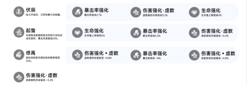 【崩坏：星穹铁道】饮月丹恒全星魂全技能预览，强度爆表，建议必抽-第4张