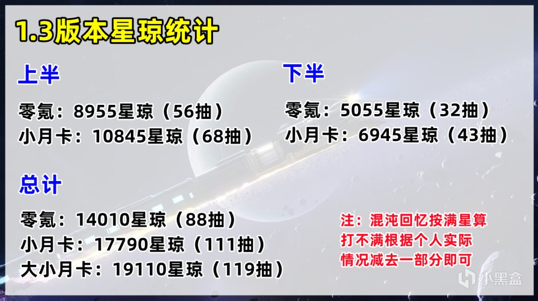 【崩壞：星穹鐵道】1.3版本星瓊統計，模擬宇宙新增獎勵不少，零氪可獲得88抽-第8張