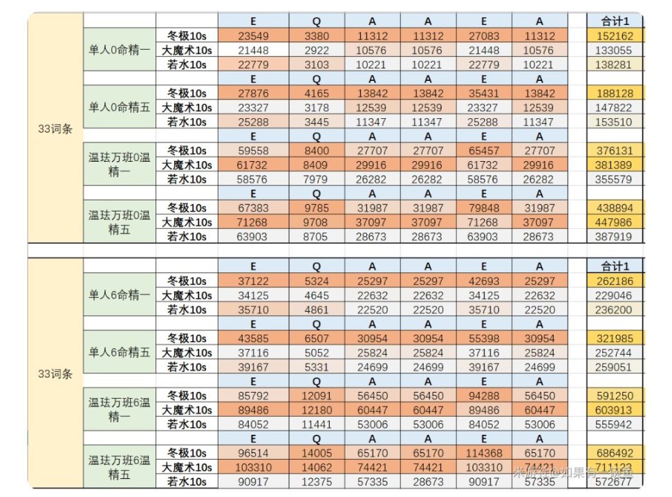 【原神】最強武器池！主C溫迪4.0抽卡建議&大魔術測評-第1張