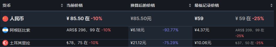 【PC游戏】steam阿土区折扣游戏推荐8.21-第21张