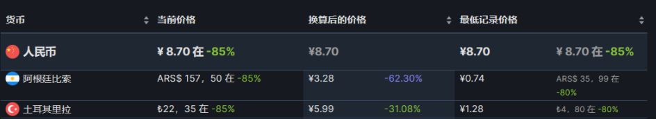 【PC游戏】steam阿土区折扣游戏推荐8.21-第27张