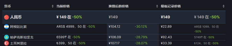 【PC游戏】steam阿土区折扣游戏推荐8.21-第3张