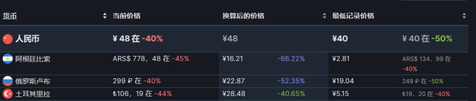 【PC游戏】steam阿土区折扣游戏推荐8.21-第7张