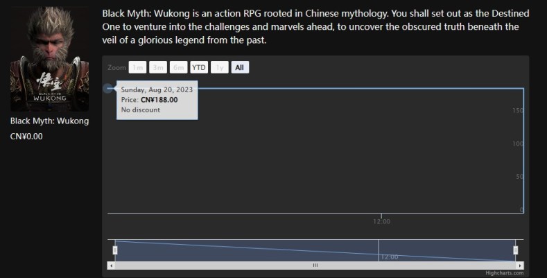 第三方网站数据清除《黑神话：悟空》售价 此前显示188元-第1张