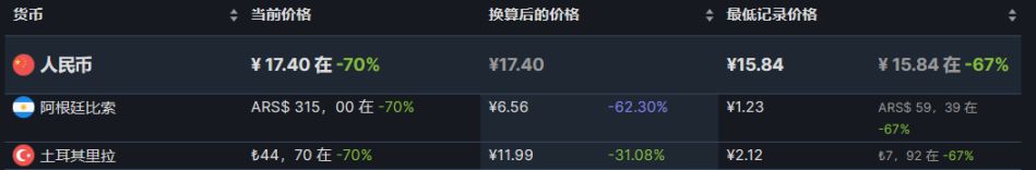 【PC游戏】steam阿土区折扣游戏推荐8.21-第17张