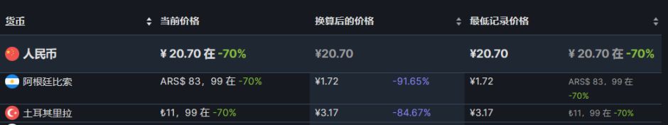 【PC游戏】25款steam阿土区折扣游戏推荐8.22-第45张
