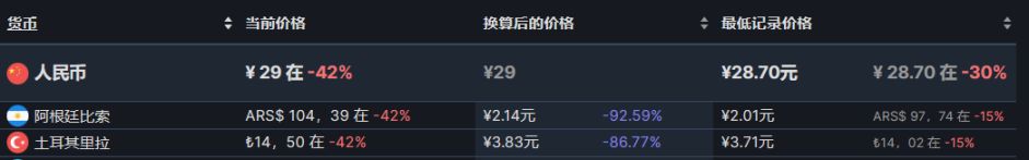 【PC游戏】25款steam阿土区折扣游戏推荐8.22-第43张