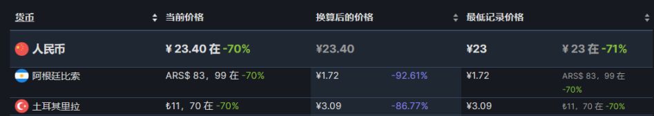 【PC游戏】25款steam阿土区折扣游戏推荐8.22-第41张
