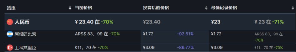 【PC游戏】31款steam阿土区折扣游戏推荐8.23-第41张