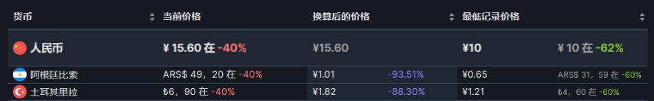 【PC游戏】25款steam阿土区折扣游戏推荐8.22-第17张