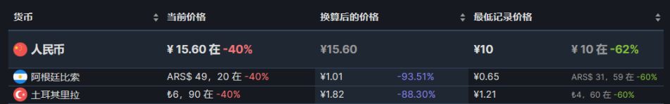 【PC游戏】31款steam阿土区折扣游戏推荐8.23-第17张