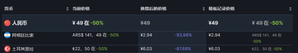 25款steam阿土区折扣游戏推荐8.25
