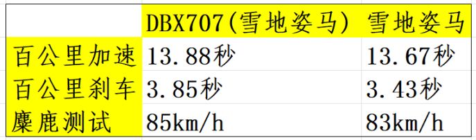 【绝地求生】DBX707皮肤与吉普、皮卡、姿马原皮的数值对比-第8张