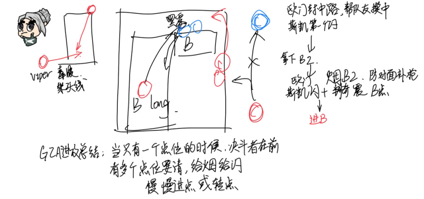 【無畏契約】個人位置喜好和打法心得，來看看是否和你一樣-第0張