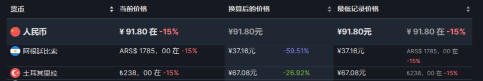【PC游戏】29款steam阿土区折扣游戏推荐8.27-第3张