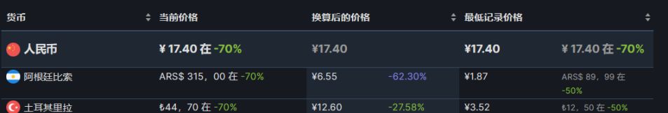 【PC游戏】25款steam阿土区折扣游戏推荐8.25-第23张