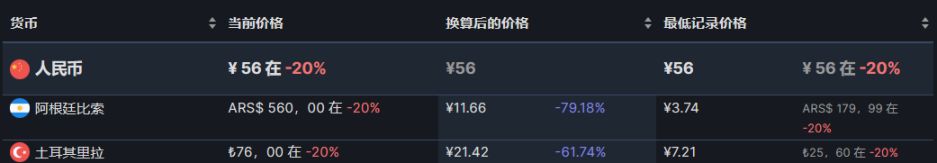 【PC游戏】29款steam阿土区折扣游戏推荐8.27-第19张