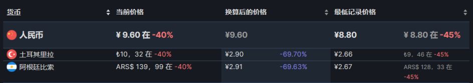 【PC游戏】29款steam阿土区折扣游戏推荐8.27-第21张