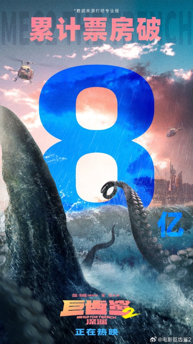 【影視動漫】8月電影票房突破70億，《巨齒鯊2》票房已破8億。