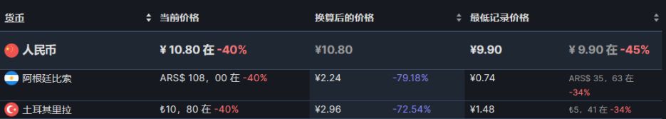 【PC游戏】29款steam阿土区折扣游戏推荐8.27-第41张