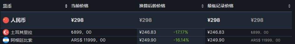 【PC游戏】steam热销排行榜前15（5款原价游戏+10款折扣游戏）-第4张