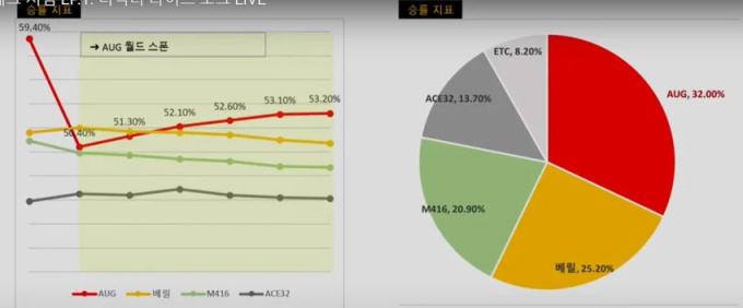 【绝地求生】新版本前瞻：AUG迎来削弱、移除爆击机制、上线新的反作弊措施-第0张