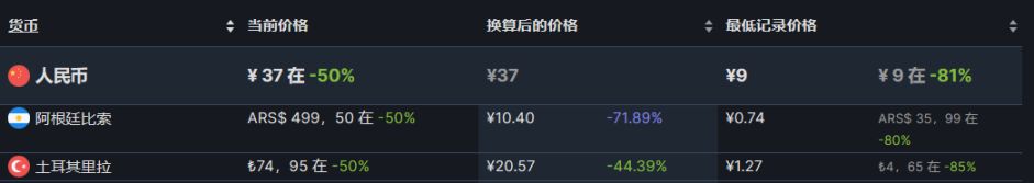 【PC游戏】29款steam阿土区折扣游戏推荐8.27-第45张